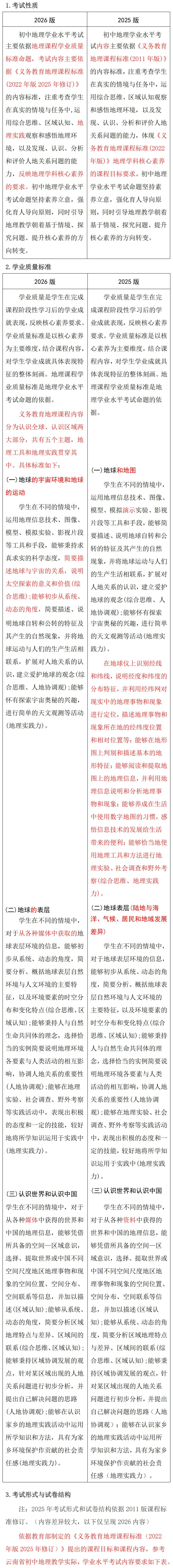 中考丨2026年《云南省初中学业水平考试指导丛书》各学科新变化汇总! 第32张