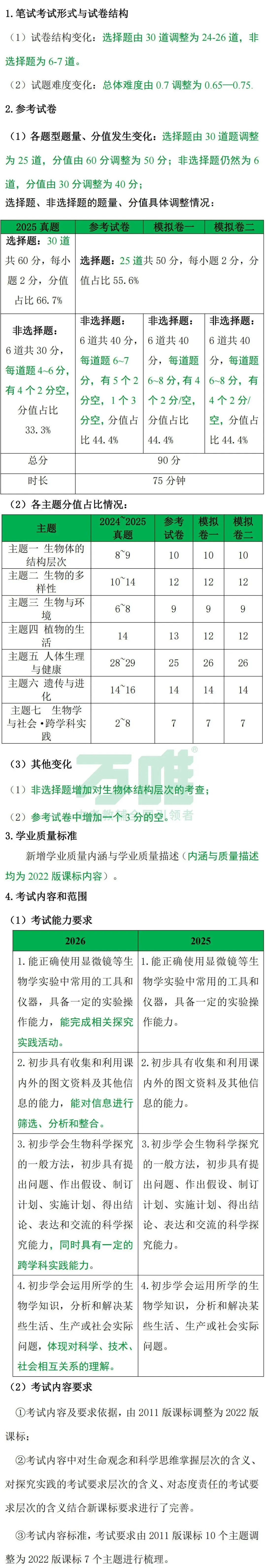 中考丨2026年《云南省初中学业水平考试指导丛书》各学科新变化汇总! 第38张