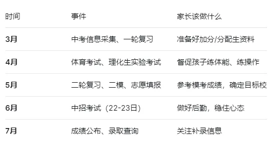 中考倒计时95天!2026新乡中考时间轴:每月该干什么,一张表说清楚 第1张