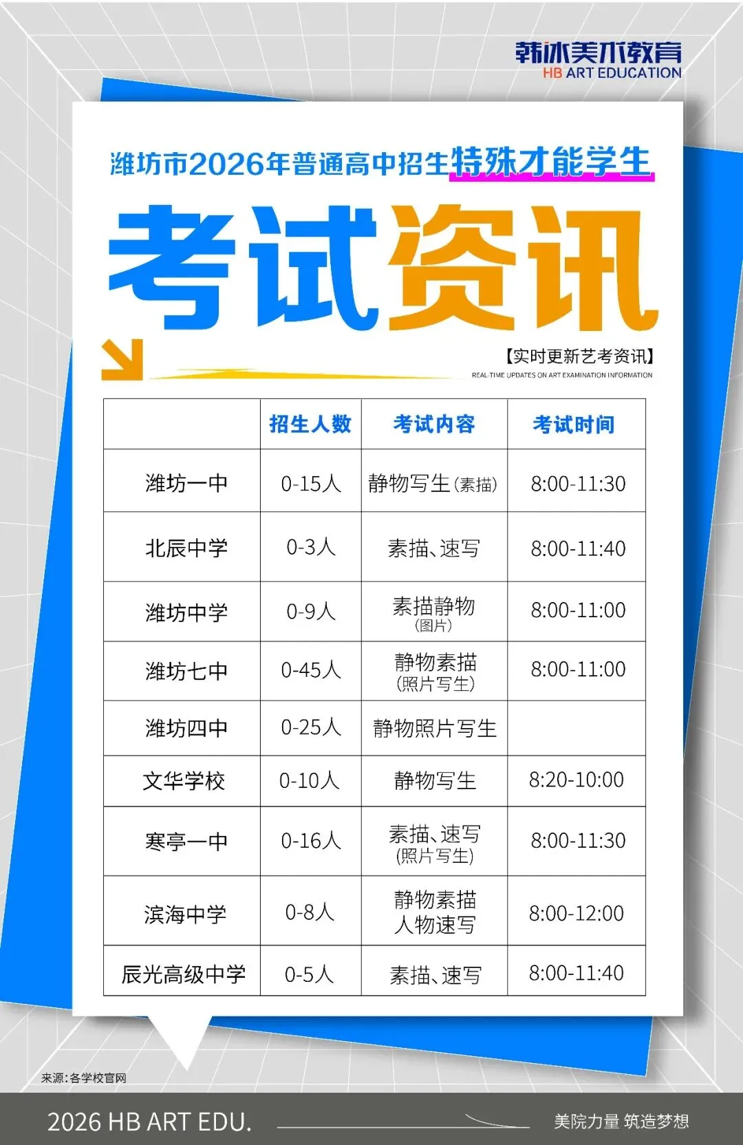 潍坊中考资讯|潍坊市2026年普通高中招生特殊才能学生招生简章汇总! 第1张