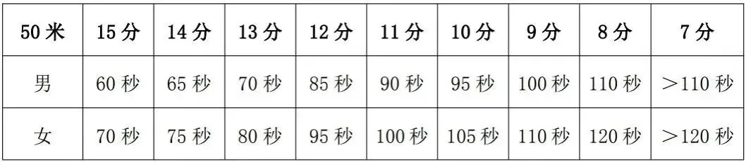 多校开始模考!2026苏州中考体育满分攻略!这些动作算违规! 第17张