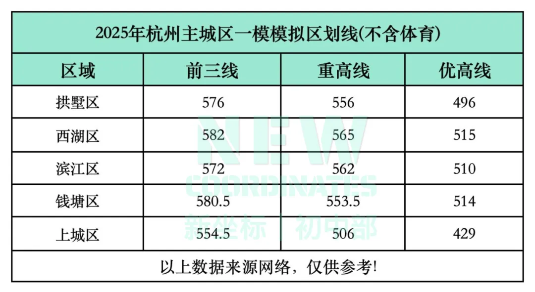 理性定位,高效冲刺——2026杭州中考一模考前指南 第4张