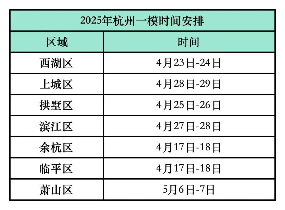理性定位,高效冲刺——2026杭州中考一模考前指南 第5张