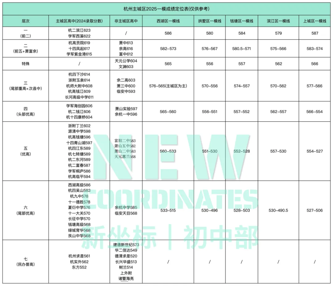 理性定位,高效冲刺——2026杭州中考一模考前指南 第6张