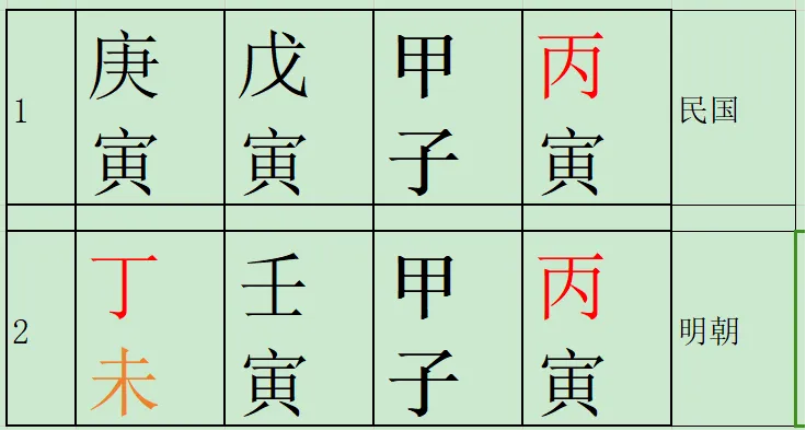 第 1 期真题预测:甲子命,食伤调候的利弊 第2张
