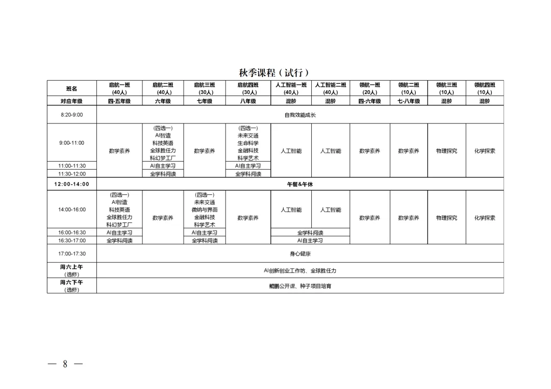 2026年福田区鲲鹏少年院选拔五年级真题解析与点评出炉!快来看看吧 第19张
