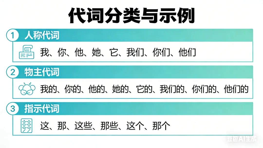 中考冲刺|中考高频词汇辨析(代词) 第1张