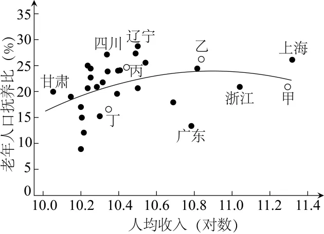 高考真题分类汇编(2023-2025)|专题13 区域发展 第3张