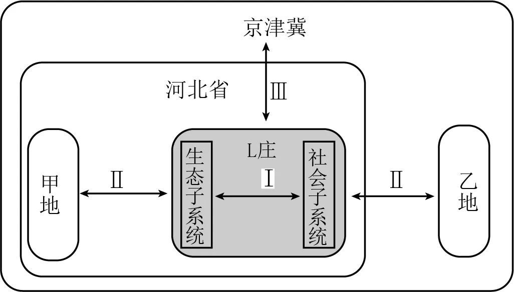 高考真题分类汇编(2023-2025)|专题13 区域发展 第10张