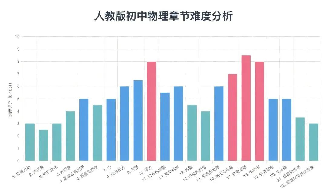 天津八下物理第一次月考:真题集分享+考点全梳理+避坑指南 第5张