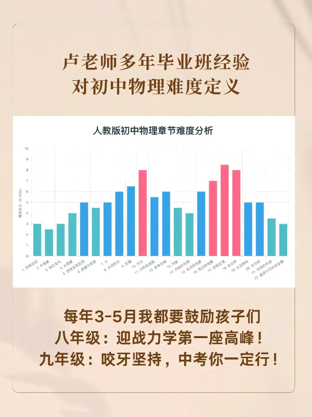 天津八下物理第一次月考:真题集分享+考点全梳理+避坑指南 第6张