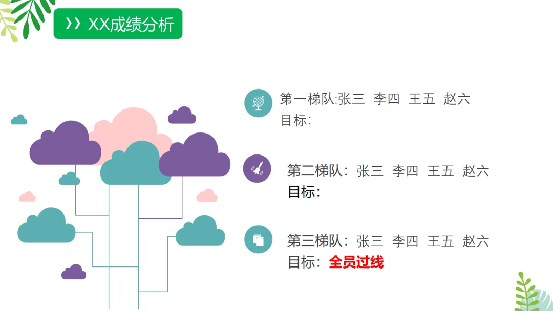 【初三】中考家长会《云程万里众可期,誓为鲲鹏冲九霄》(附PPT源文件和发言稿) 第6张 【初三】中考家长会《云程万里众可期,誓为鲲鹏冲九霄》(附PPT源文件和发言稿) 第6张