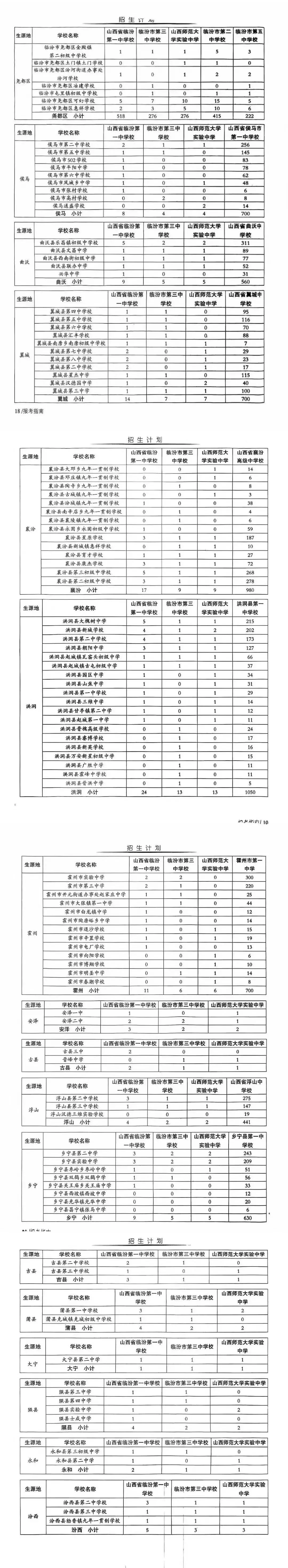 临汾市中考2026定向生/指标政策解读 第2张