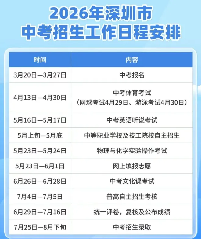 昨天刷暴朋友圈的中考百日誓师,为啥我们学校风平浪静? 第2张