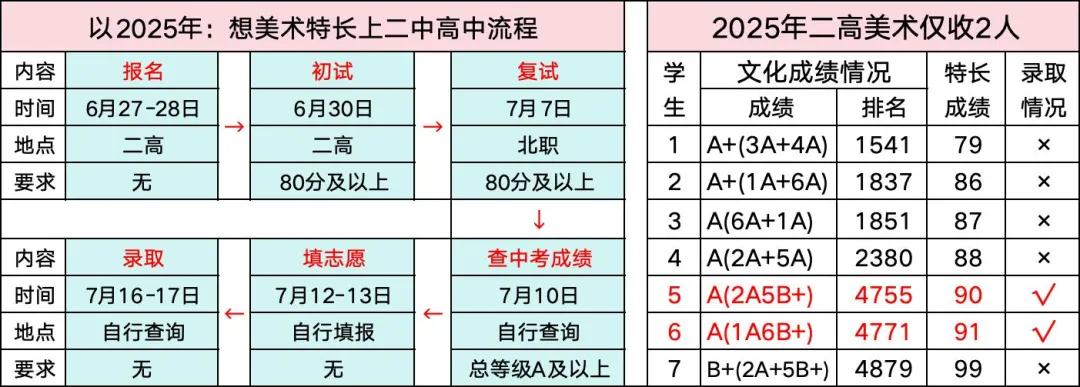 中考解读:录取三大志愿 | 钦州中考 第6张