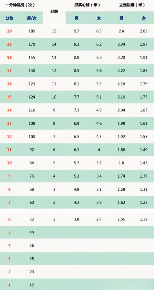 2026重庆中考体育新政策全梳理 第3张