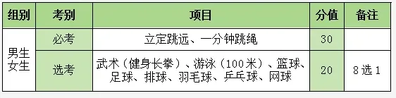 2026重庆中考体育新政策全梳理 第6张