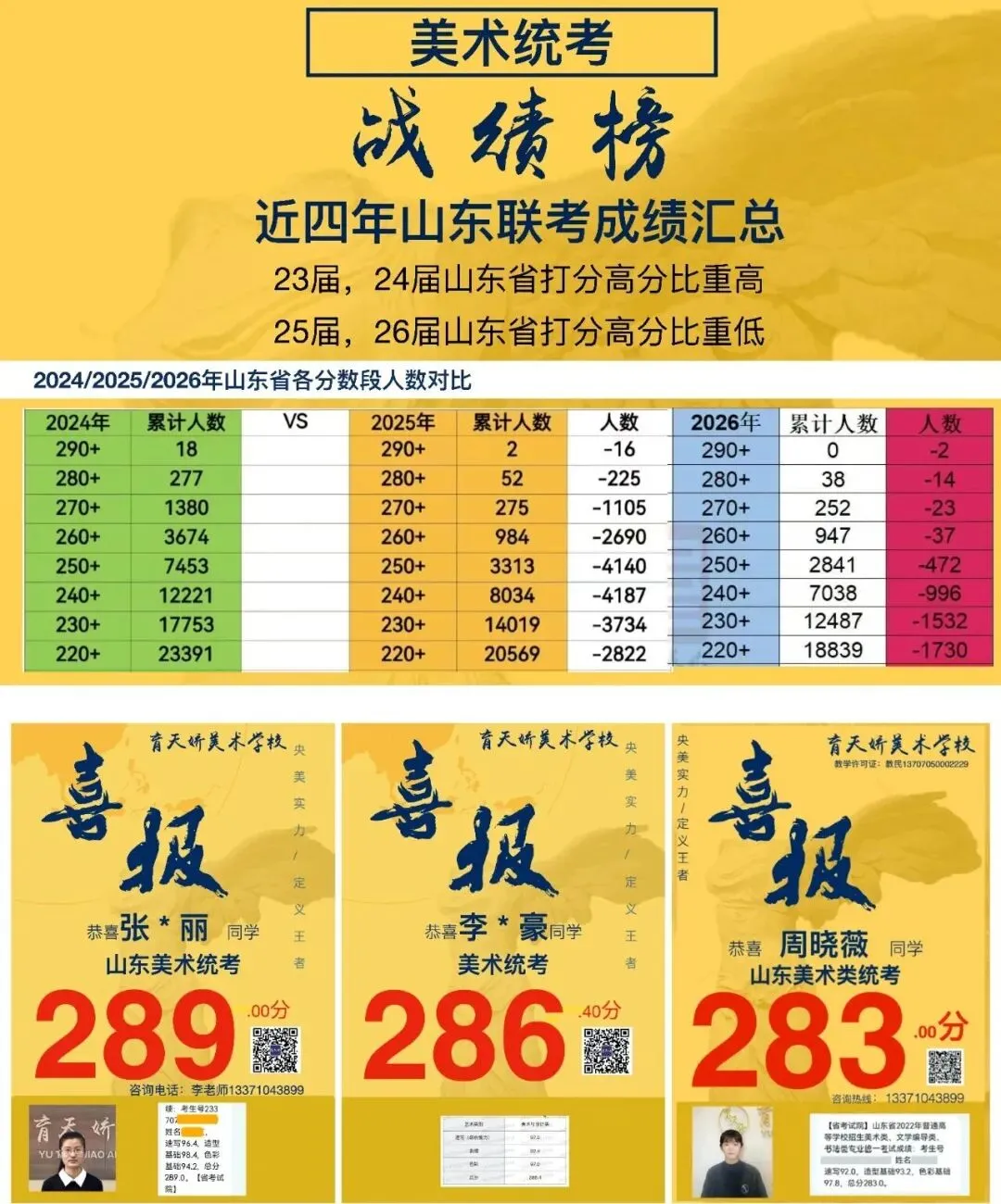 【潍坊中考资讯】潍坊市2026年普通高中招生特殊才能学生招生简章汇总! 第41张