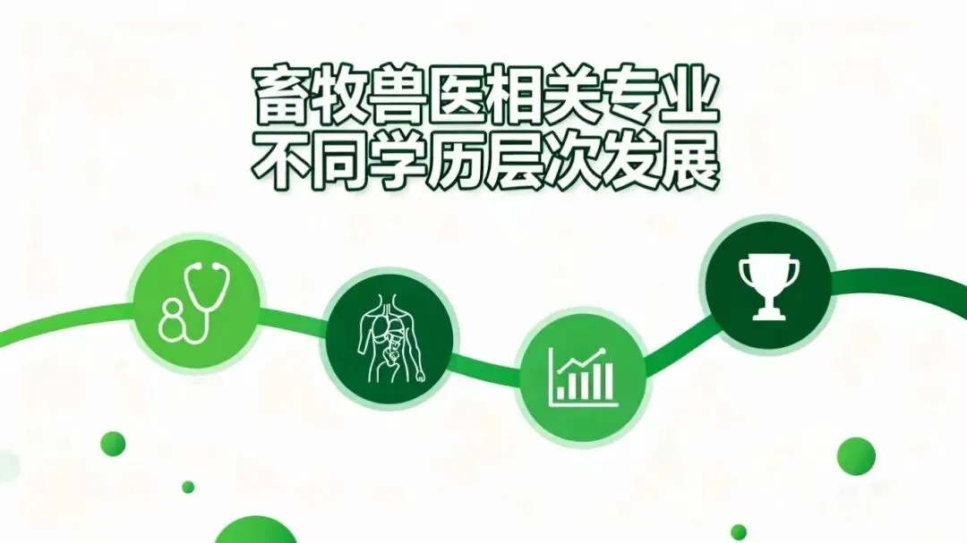 真题分享 | 执兽考试易错题之中兽医篇(三) 第8张