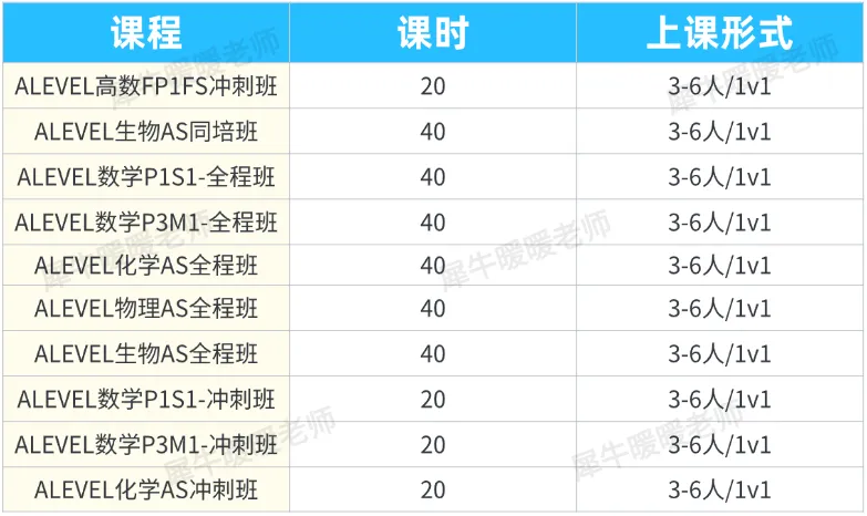 2021-2025年ALevel数学真题,爱德思/CAIE/AQA考试局含答案,附ALevel数学培训课程 第6张