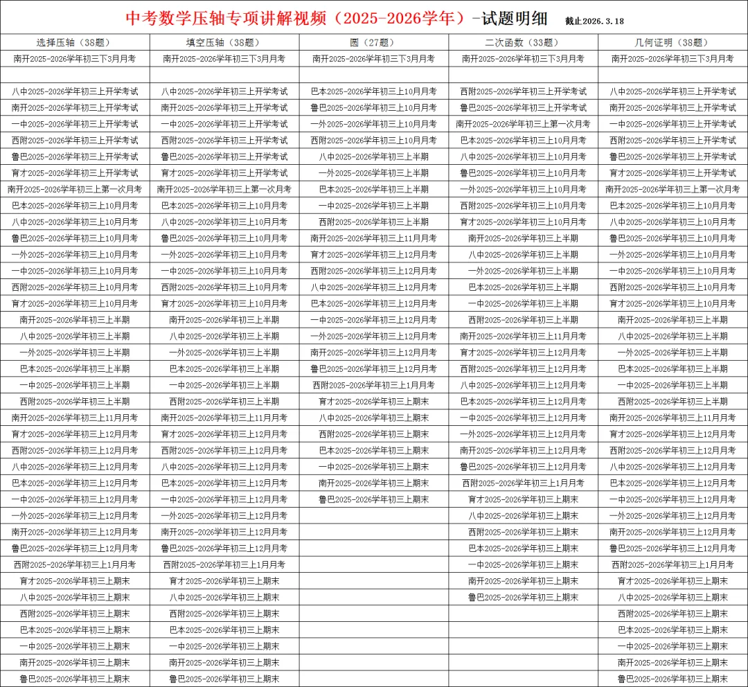 中考数学压轴专项讲解视频,已更新38套7龙珠初三考试的压轴题讲解视频,特惠699一年 第1张