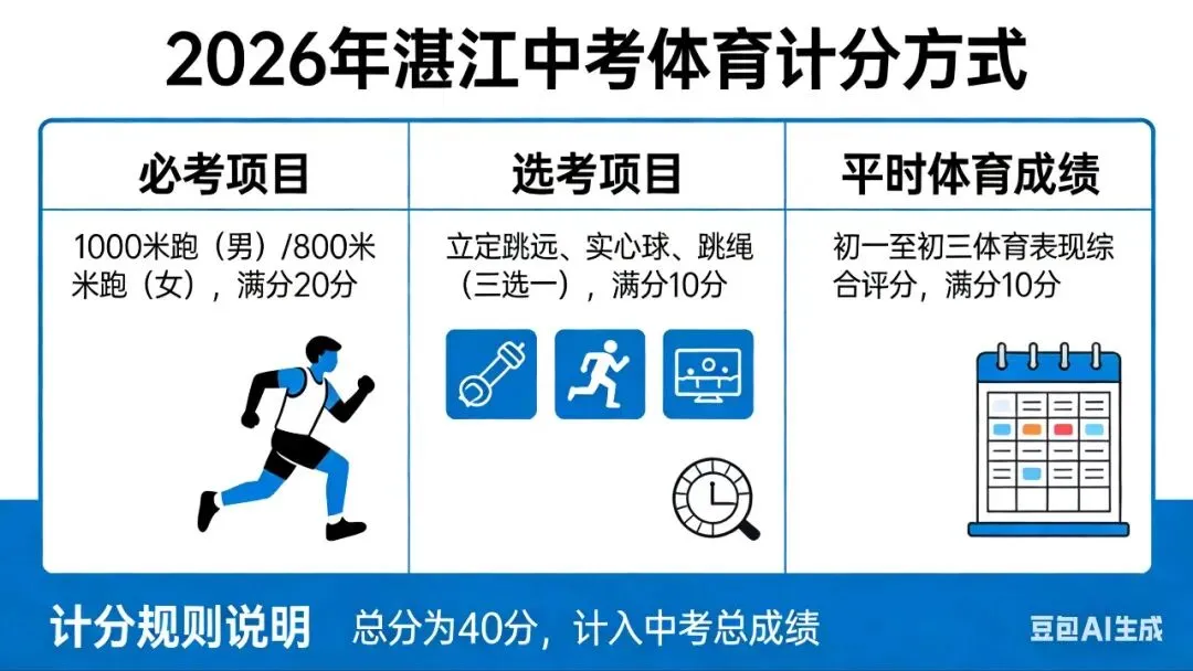 湛江2026中考体育改革:难度下调,家长学生必看! 第3张