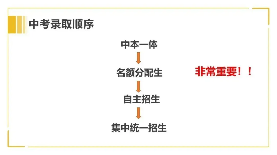 杭州中考4条升学路径,你家娃适合哪一条? 第1张