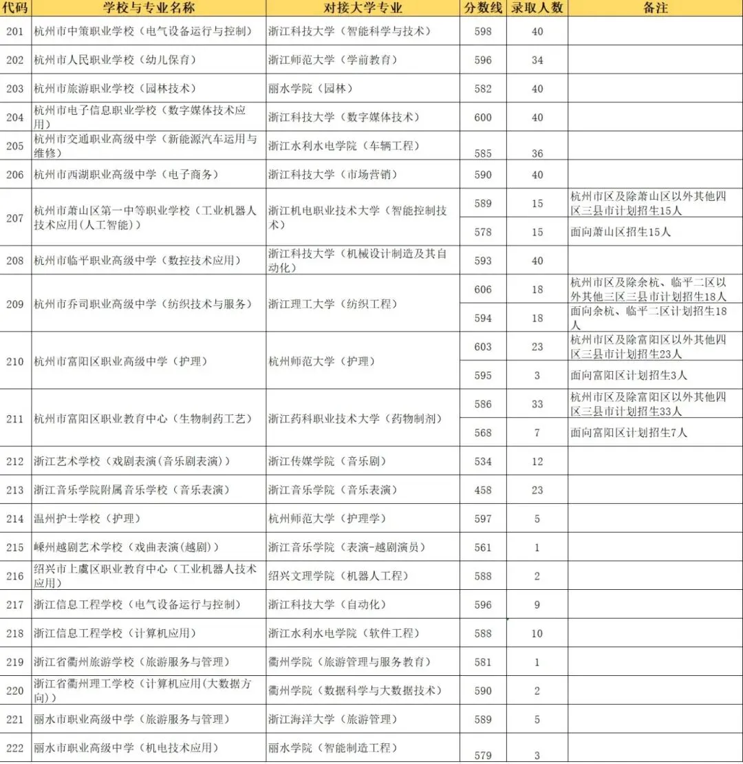 杭州中考4条升学路径,你家娃适合哪一条? 第2张