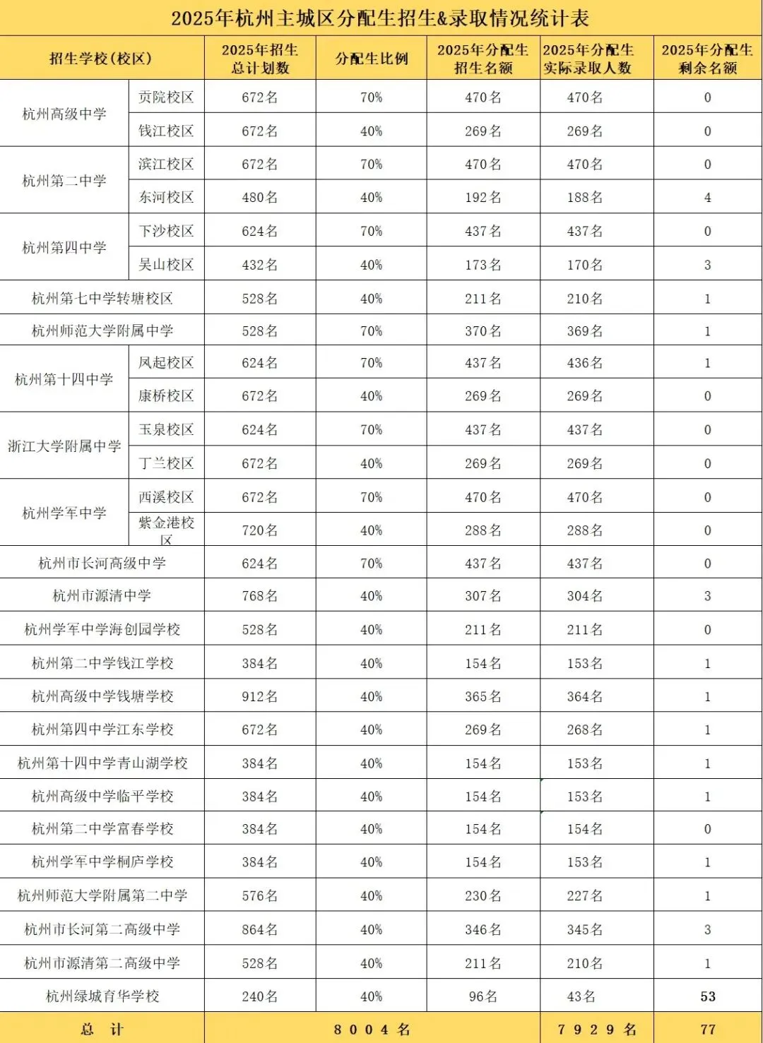 杭州中考4条升学路径,你家娃适合哪一条? 第3张
