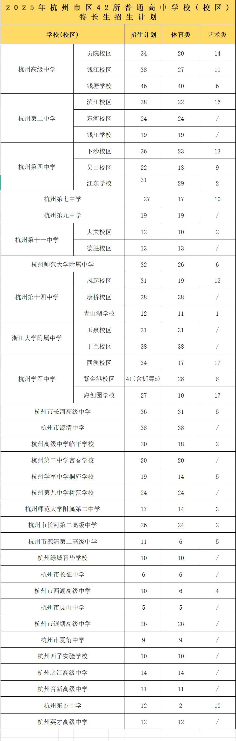 杭州中考4条升学路径,你家娃适合哪一条? 第4张
