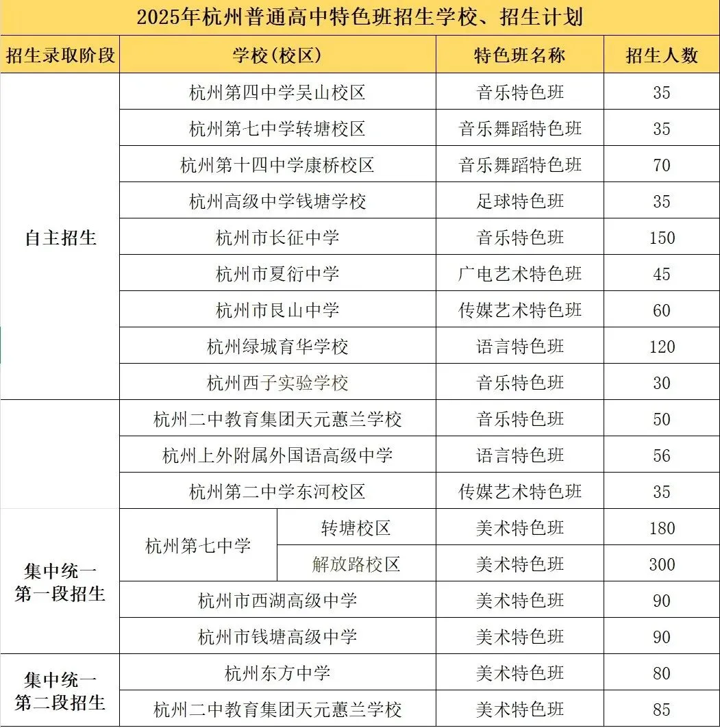 杭州中考4条升学路径,你家娃适合哪一条? 第5张