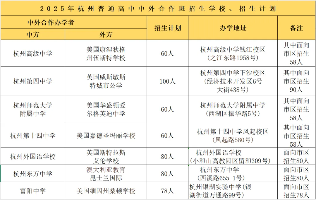 杭州中考4条升学路径,你家娃适合哪一条? 第6张