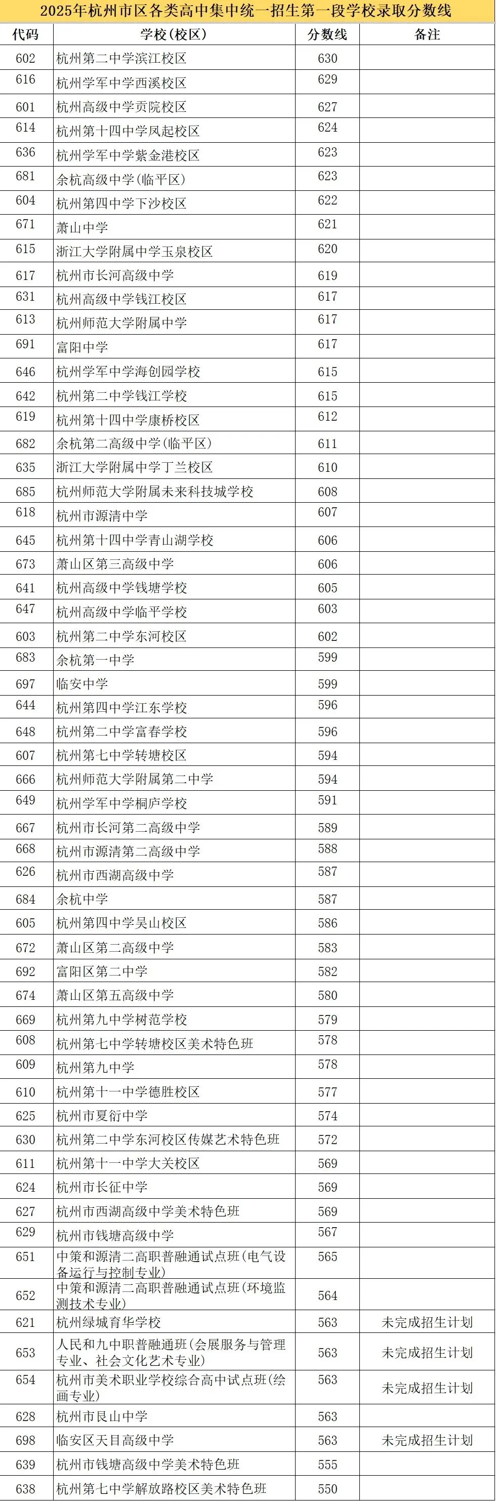 杭州中考4条升学路径,你家娃适合哪一条? 第7张