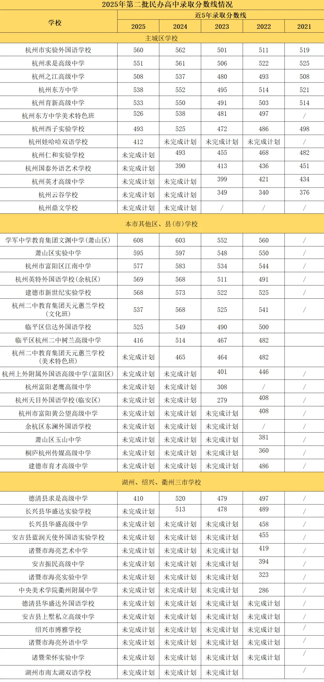 杭州中考4条升学路径,你家娃适合哪一条? 第8张