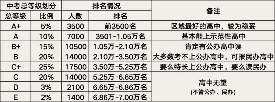 2026年钦州中考全攻略:从考试到升学,一文看懂所有关键信息 第4张