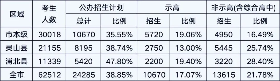 2026年钦州中考全攻略:从考试到升学,一文看懂所有关键信息 第5张