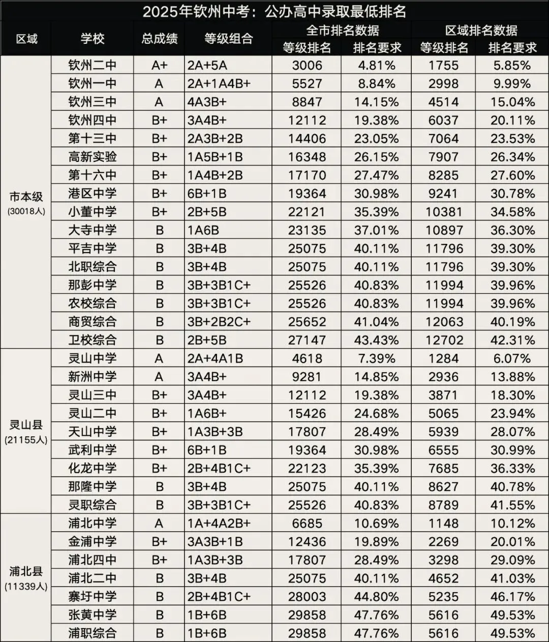 2026年钦州中考全攻略:从考试到升学,一文看懂所有关键信息 第6张