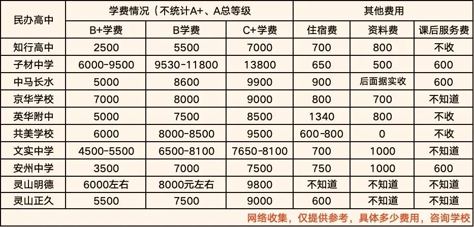 2026年钦州中考全攻略:从考试到升学,一文看懂所有关键信息 第7张