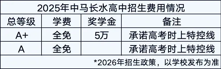 2026年钦州中考全攻略:从考试到升学,一文看懂所有关键信息 第8张