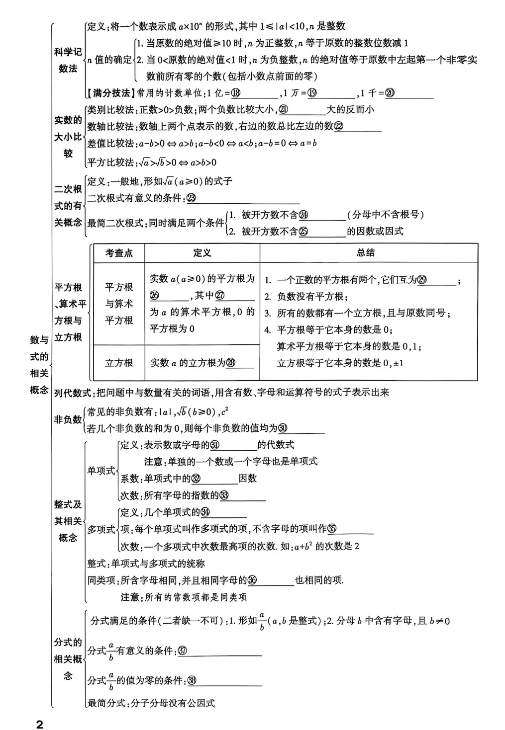 2026《中考•试题研究》数学(辽宁)分层精讲 第3张