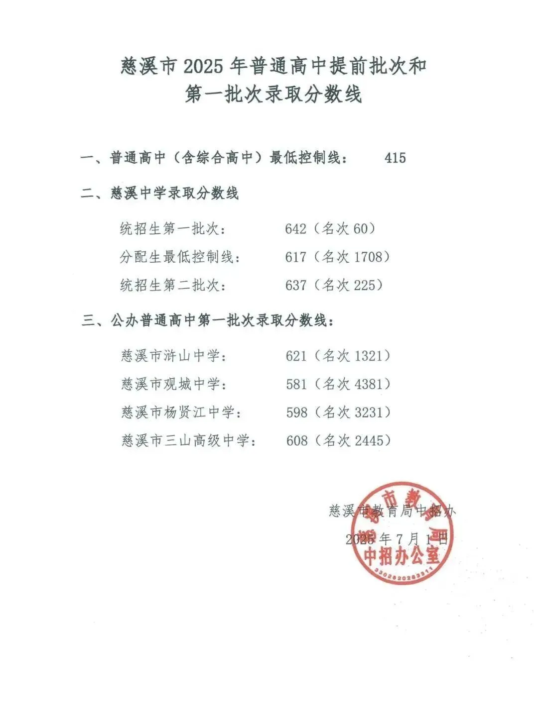 2026年慈溪中考分数预测火热出炉(以2025数据参考) 第1张