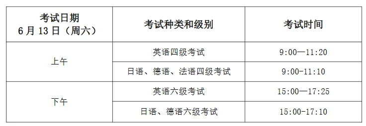 上外贤达2026四六级报名通知!附真题资料包! 第9张