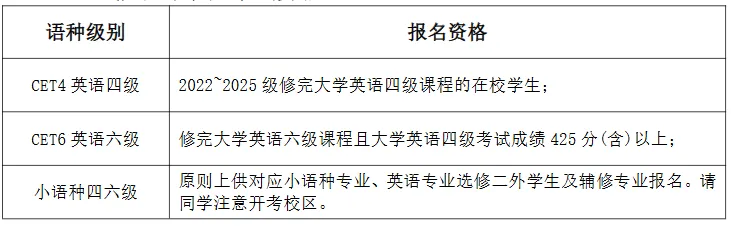 上外贤达2026四六级报名通知!附真题资料包! 第10张