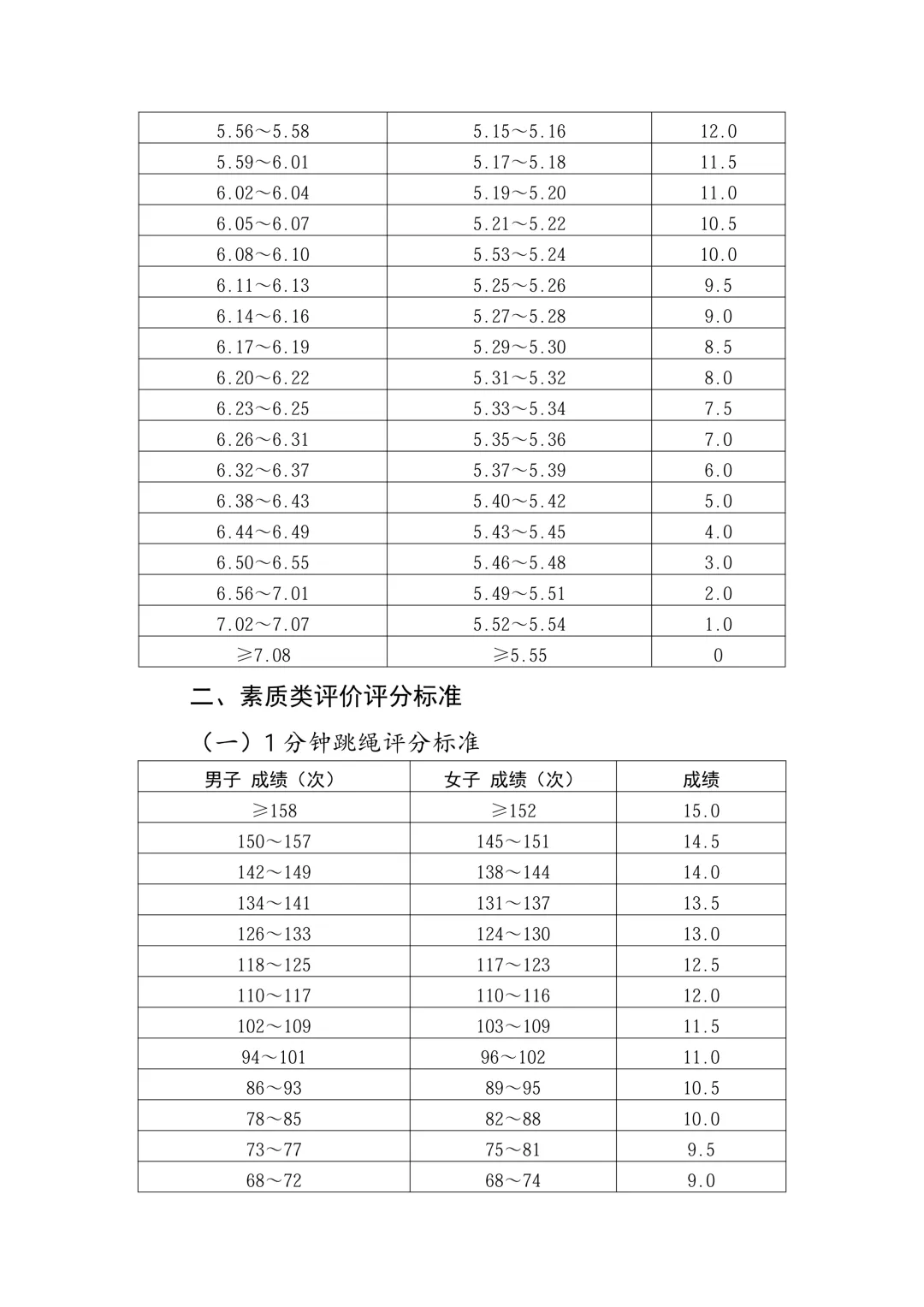 2026郑州中考体育评分标准公布 第4张