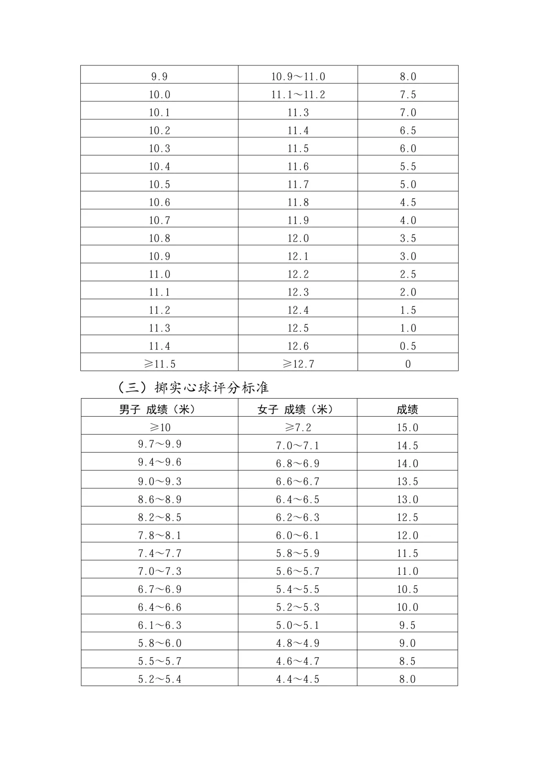 2026郑州中考体育评分标准公布 第6张