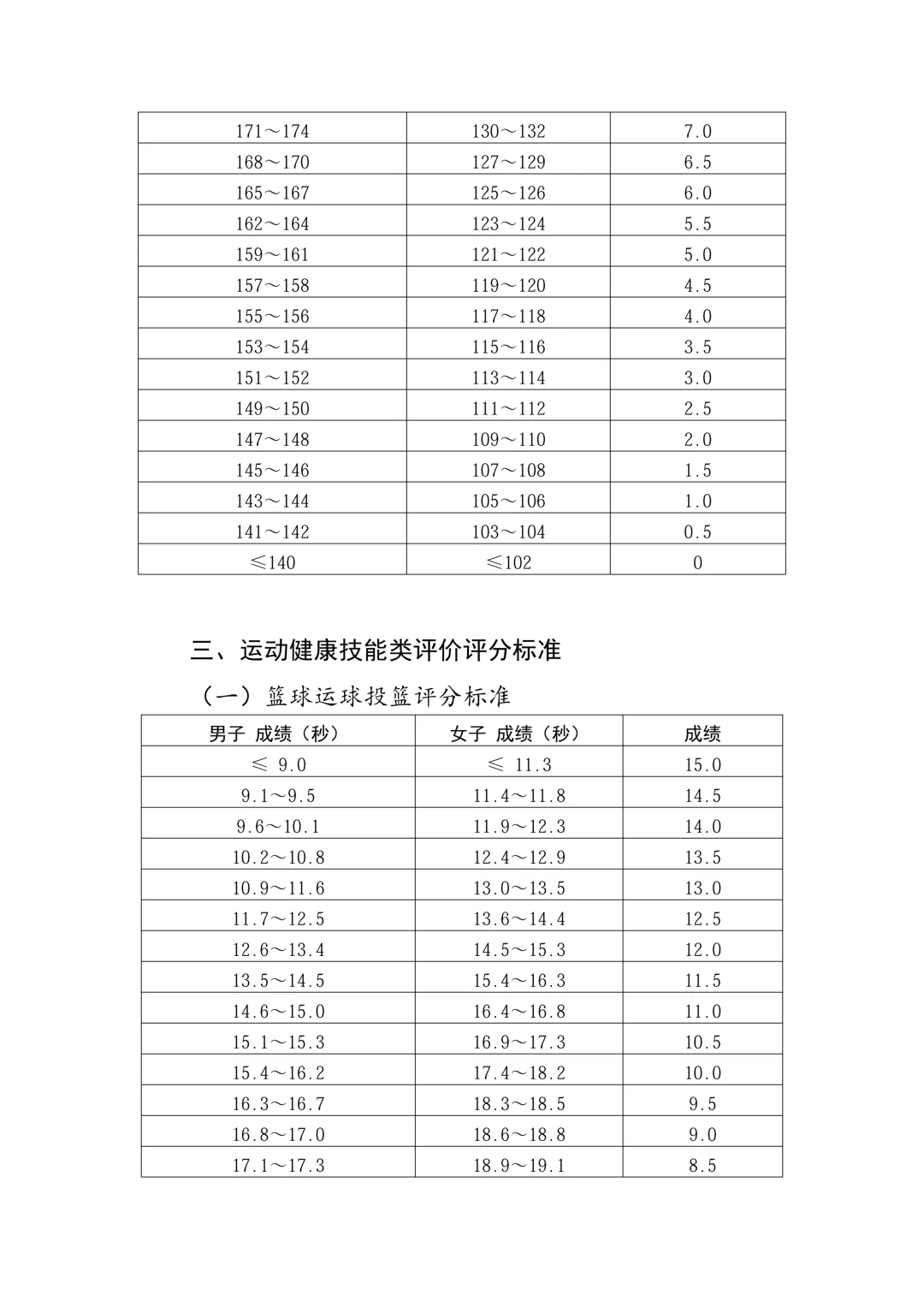 2026郑州中考体育评分标准公布 第8张