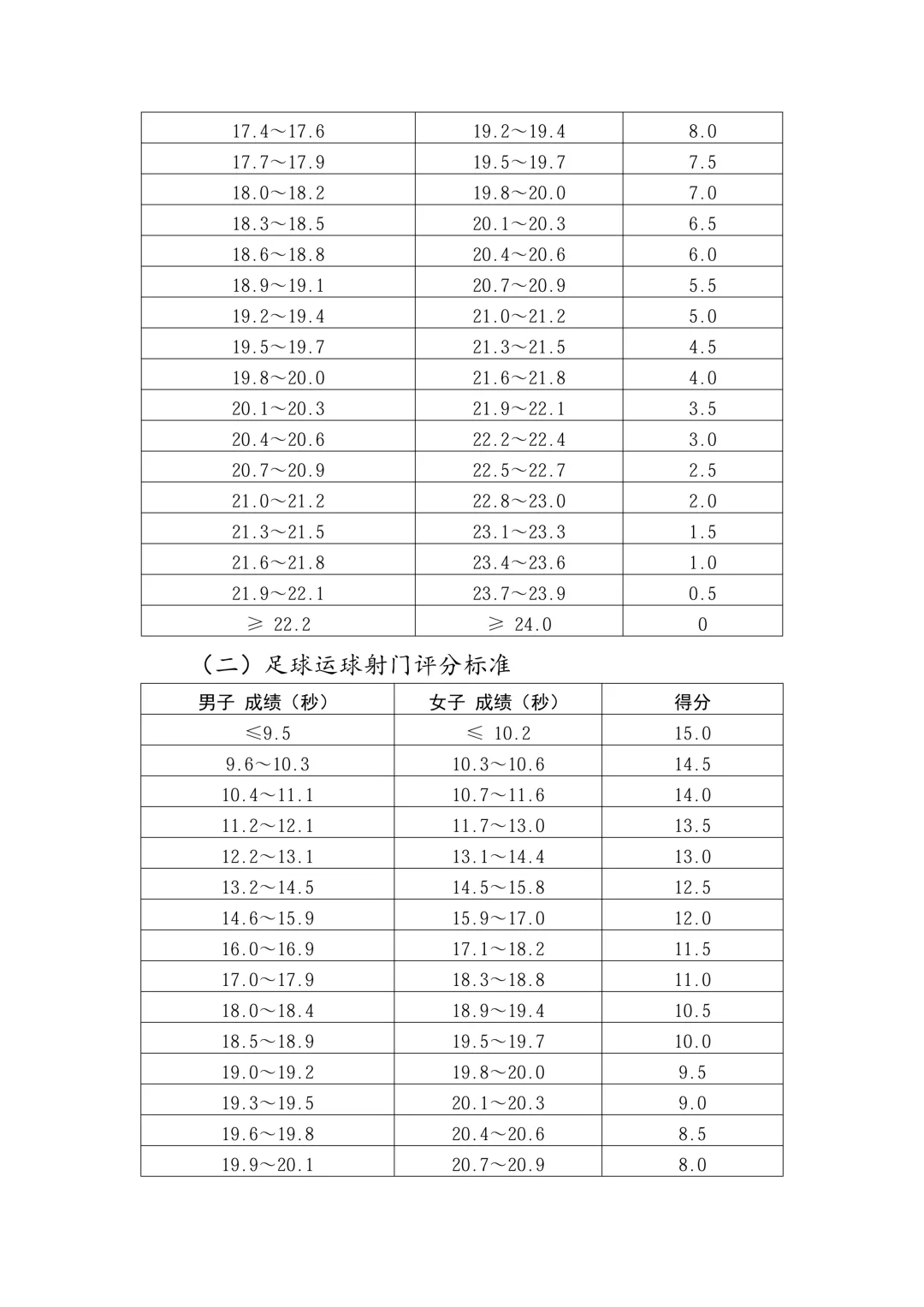 2026郑州中考体育评分标准公布 第9张