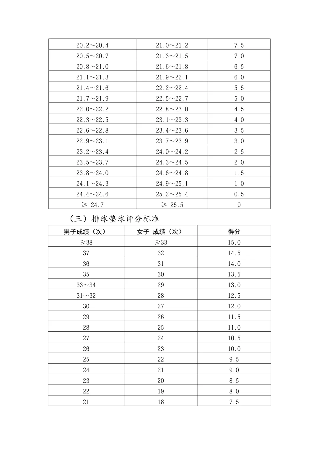 2026郑州中考体育评分标准公布 第10张