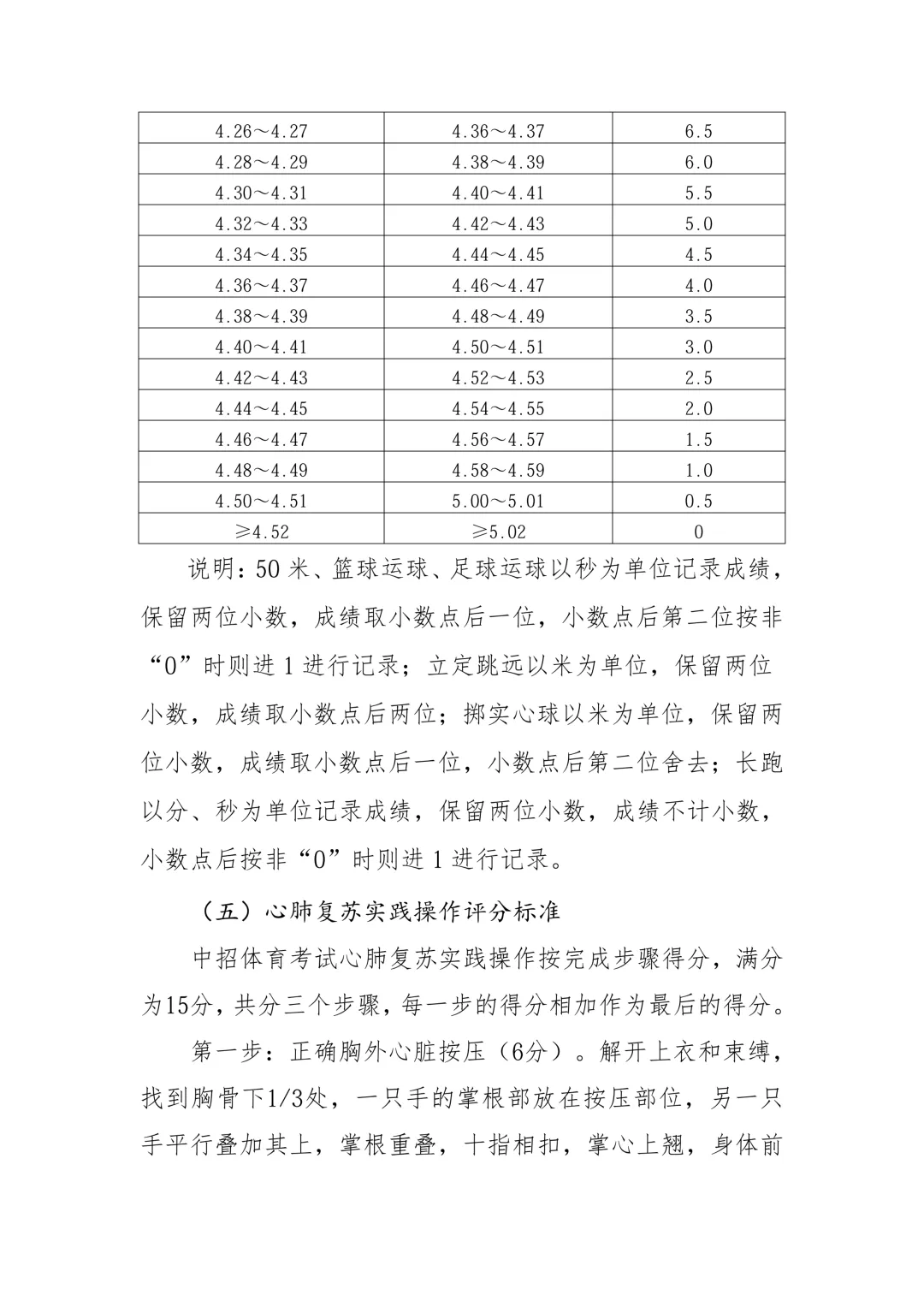 2026郑州中考体育评分标准公布 第12张