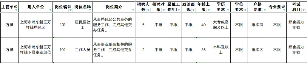浦东新区社工报名条件万祥,附浦东真题题型 第9张
